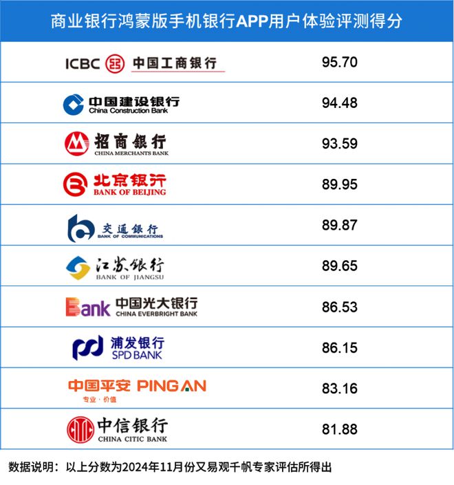 蒙版手机银行APP用户体验分析米乐体育a