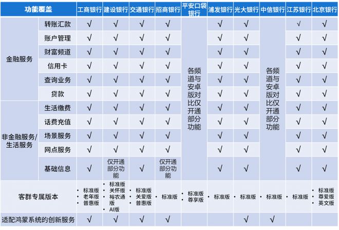 蒙版手机银行APP用户体验分析米乐体育app网站易观千帆：鸿(图2)