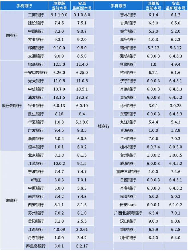 蒙版手机银行APP用户体验分析米乐体育app网站易观千帆：鸿(图8)