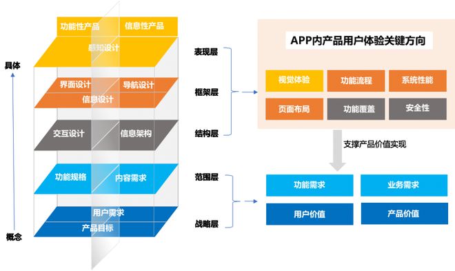 蒙版手机银行APP用户体验分析米乐体育app网站易观千帆：鸿(图5)