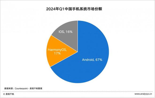 蒙版手机银行APP用户体验分析米乐体育app网站易观千帆：鸿(图6)