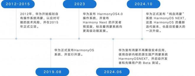 蒙版手机银行APP用户体验分析米乐体育app网站易观千帆：鸿(图7)